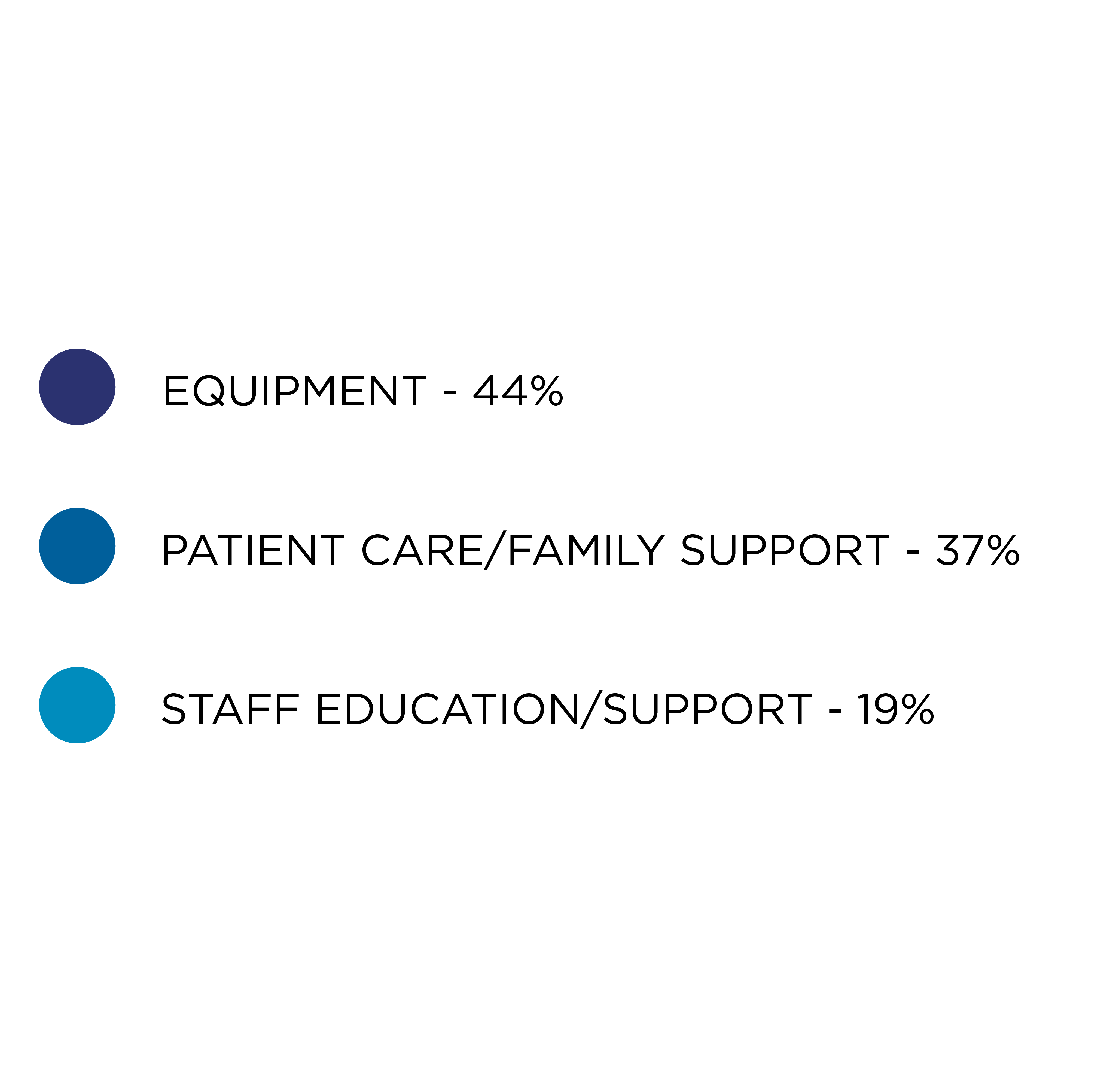 Regional Bemidji Impact Key